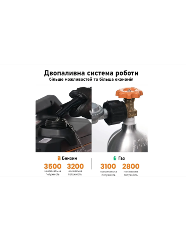 Інверторний генератор MaXpeedingRods MXR3800DF